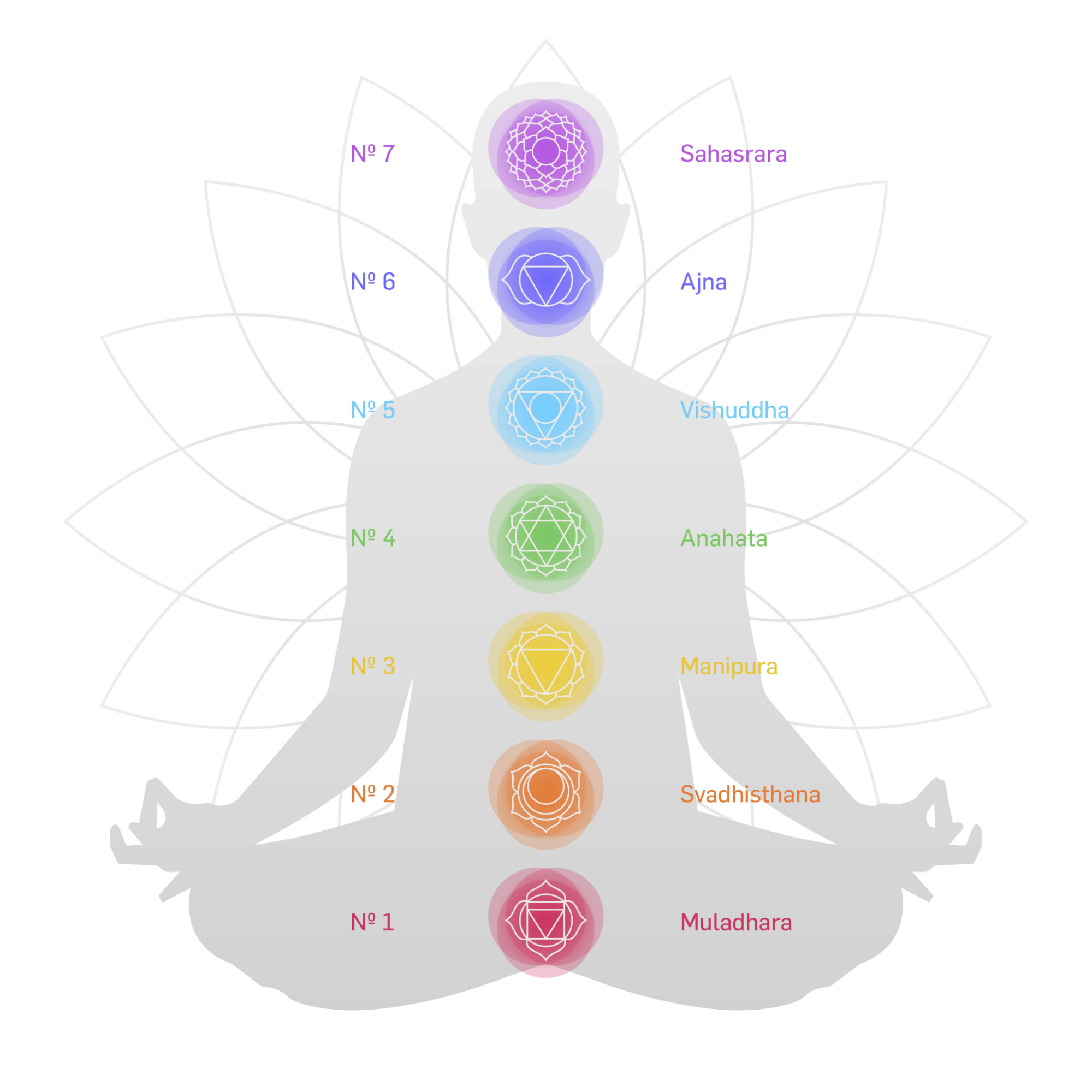 Woodstock Pocket Chakra Chime