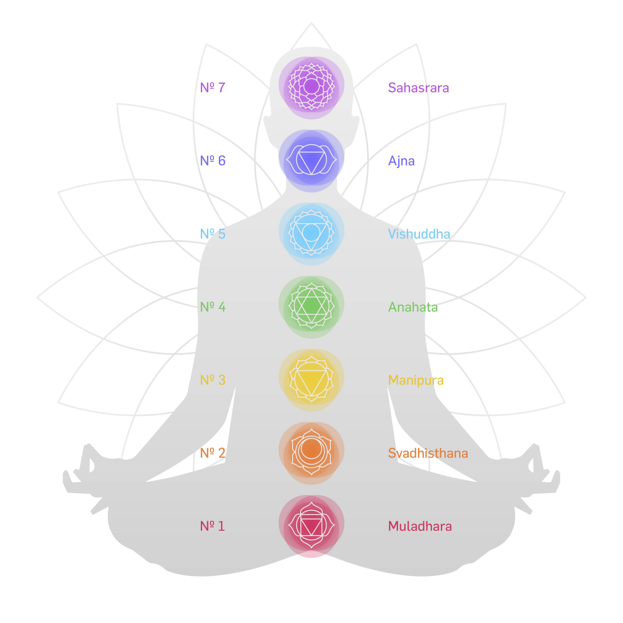 Woodstock Chakra Chime Seven Stones – Silver
